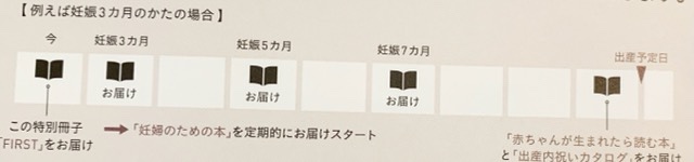 ゼクシィベビー雑誌
